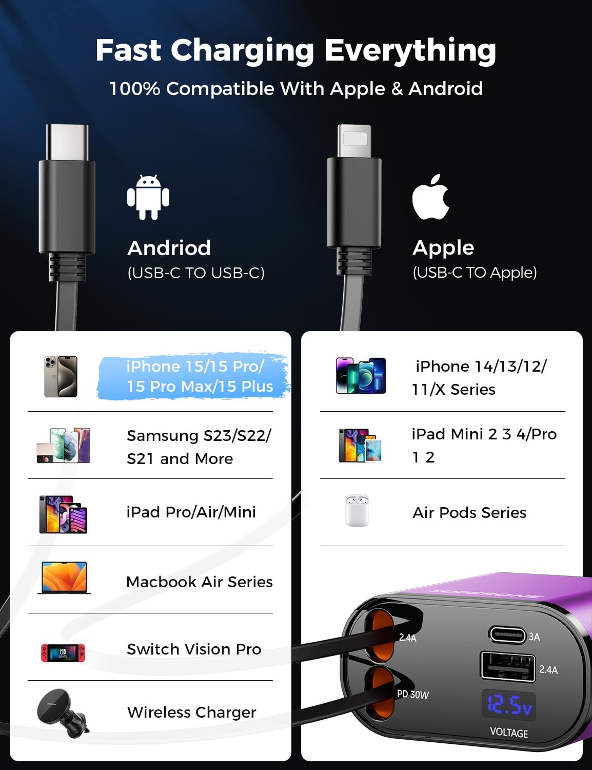 【Upgraded】 SUPERONE Retractable Car Charger 4 in 1, Fast Car Phone Charger with Cord 2.6ft, USB C and Apple Car Charger Adapter, Compatible with iPhone 15/15 Pro Max/14/13/12/11, Galaxy, Pixel