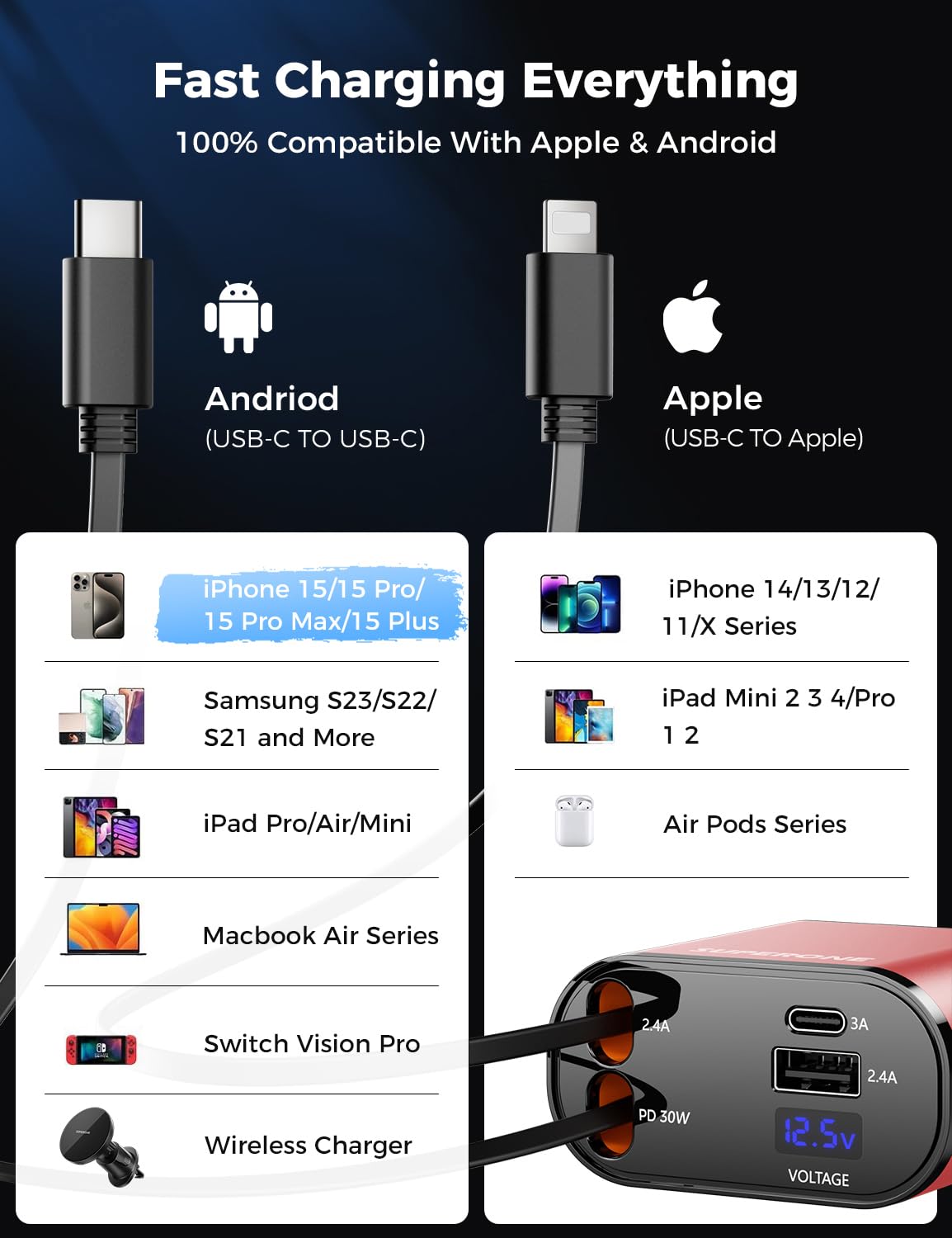 【Upgraded】 SUPERONE Retractable Car Charger 4 in 1, Fast Car Phone Charger with Cord 2.6ft, USB C and Apple Car Charger Adapter, Compatible with iPhone 15/15 Pro Max/14/13/12/11, Galaxy, Pixel