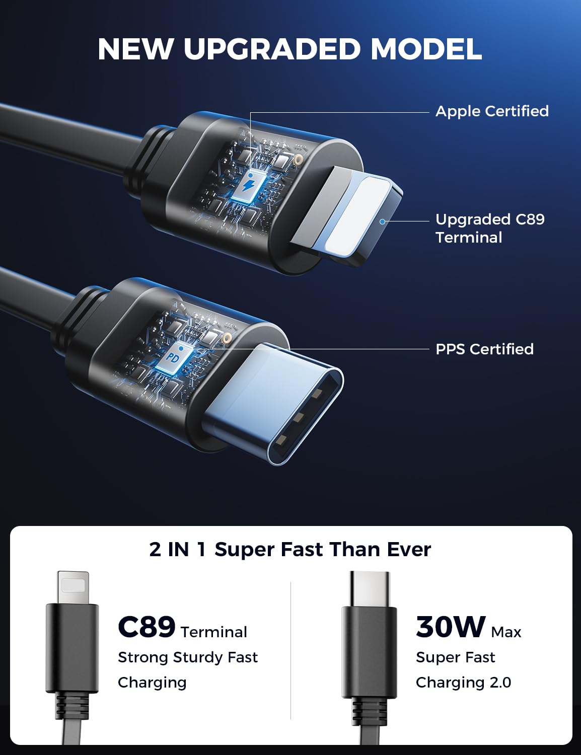 【Upgraded】 SUPERONE Retractable Car Charger 4 in 1, Fast Car Phone Charger with Cord 2.6ft, USB C and Apple Car Charger Adapter, Compatible with iPhone 15/15 Pro Max/14/13/12/11, Galaxy, Pixel