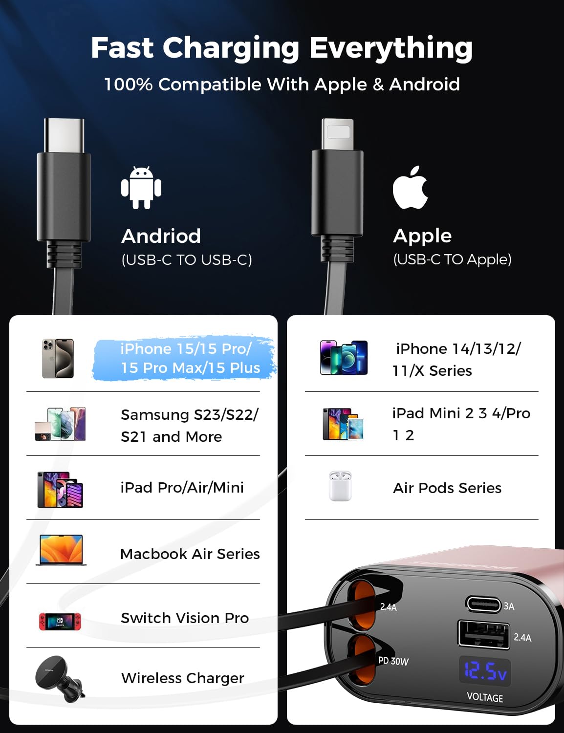 【Upgraded】 SUPERONE Retractable Car Charger 4 in 1, Fast Car Phone Charger with Cord 2.6ft, USB C and Apple Car Charger Adapter, Compatible with iPhone 15/15 Pro Max/14/13/12/11, Galaxy, Pixel