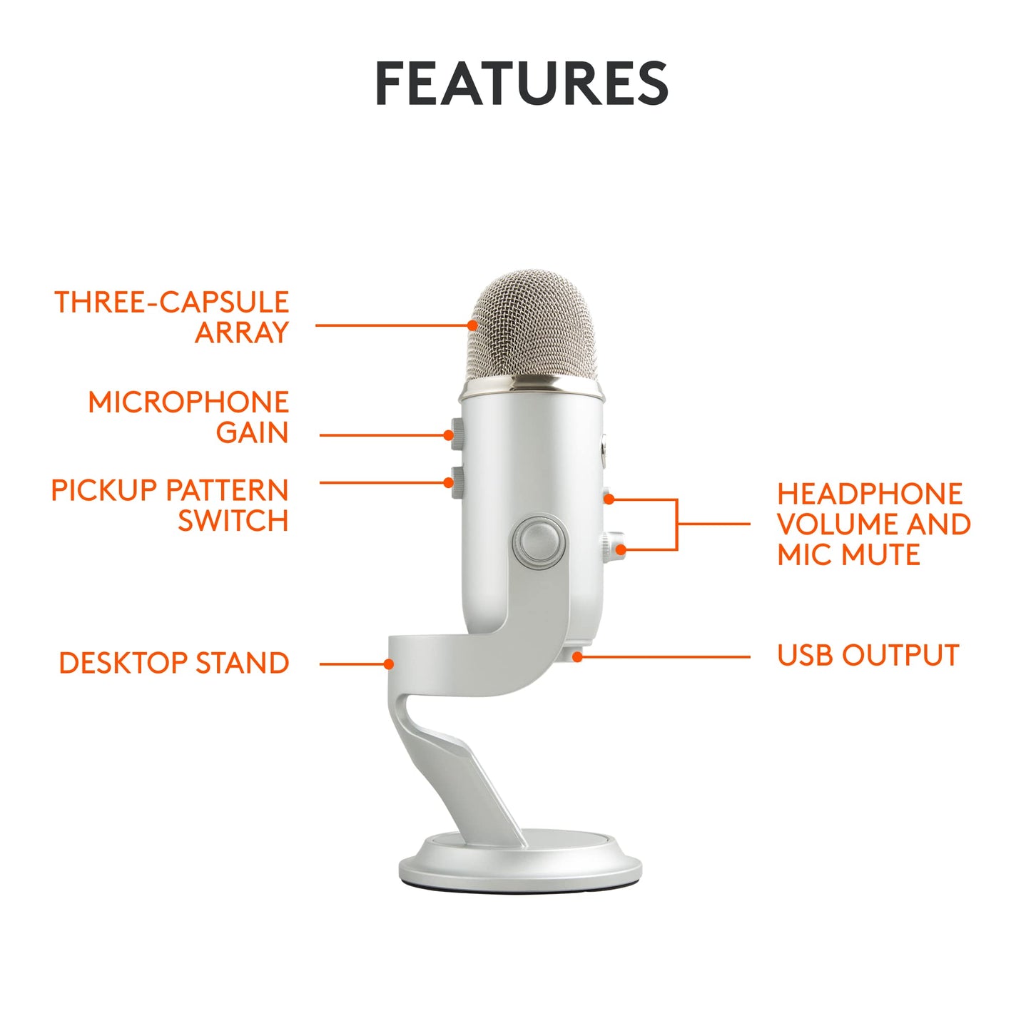 Logitech for Creators Blue Yeti USB Microphone for Gaming, Streaming, Podcasting, Twitch, YouTube, Discord, Recording for PC and Mac, 4 Polar Patterns, Studio Quality Sound, Plug & Play-Blackout