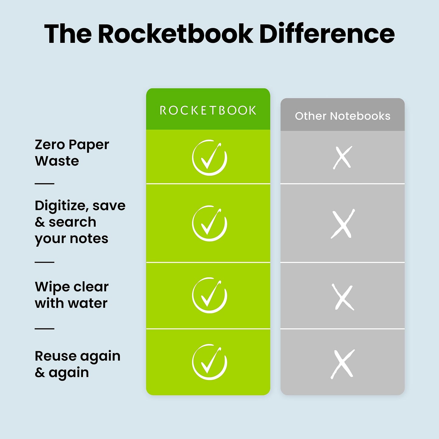 Rocketbook Core Reusable Spiral Notebook, Executive Size 6x8.8, Black - Dotted Pages, App-Connected, Erasable, Durable Cover, Ideal for School, Work, and Creative Projects